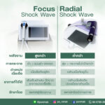Focus Shock Wave VS Radial Shock Wave
ทั้ง Focus และ Radial Shock Wave เป็นเครื…
