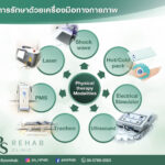 เครื่องมือทางกายภาพ เป็นเครื่องมือที่ใช้ในการรักษาทางกายภาพเพื่อเพิ่มประสิทธิภาพ…