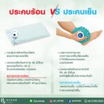 การประคบร้อนและการประคบเย็น
หลายๆคนอาจจะเคยได้ยินว่าการประคบร้อนและประคบเย็น
…