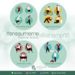 กิจกรรมทางกาย (Physical Activity)
WHO (องค์การอนามัยโลก) ได้ให้ความหมายของ กิจก…